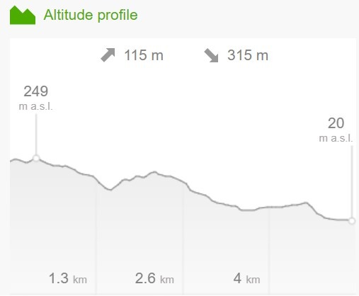 Altitude Profile
